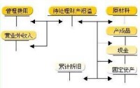 固定資產盤盈