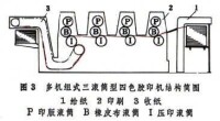 平版印刷機