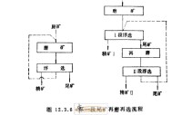 閃速浮選