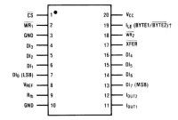 DAC0832引腳