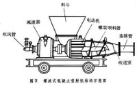 混凝土防滲牆