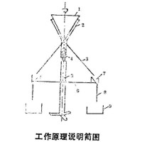 工作原理圖