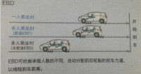 ebd電子制動力分配系統