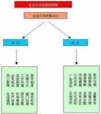 企業理念識別系統分析圖