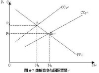 新國際貿易理論