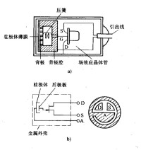 駐極體話筒結構圖