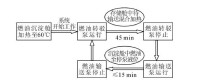 圖3 燃油轉駁加熱系統的工作流程