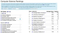 csranking