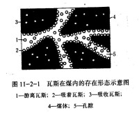 瓦斯在煤內的存在形態示意圖