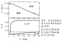 超低溫技術