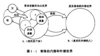 客體關係