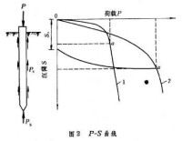 狀態反饋