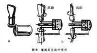 空氣螺旋槳