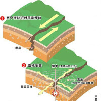 構造地震