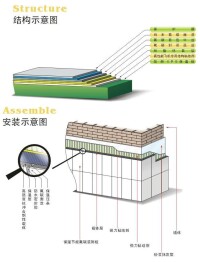 氟碳塗料的使用