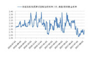 貨幣市場利率結構,基準利率.