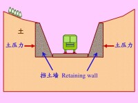 土壓力