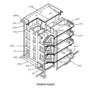 建築結構