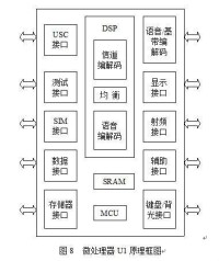 GSM手機