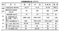 鐵路工程技術標準