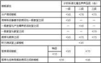 《民用建築隔聲設計規範》