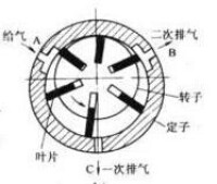 氣動馬達類型