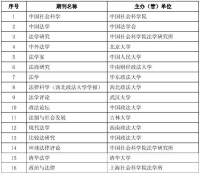 中國法學核心科研評價來源期刊