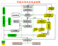 榮成華泰汽車有限公司