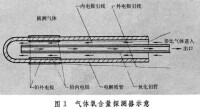 固體電解質