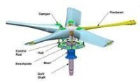無軸承主旋翼