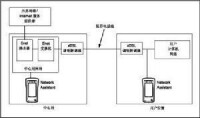 網路吞吐量