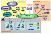 專網通信