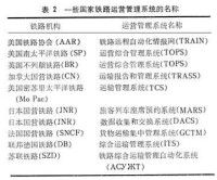 電子資金匯兌系統