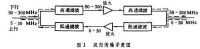 電纜電視