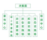 南開大學綠色行動小組