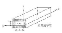 矩形波導