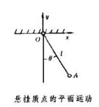 廣義坐標