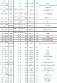 廣州汽車客運站時刻表