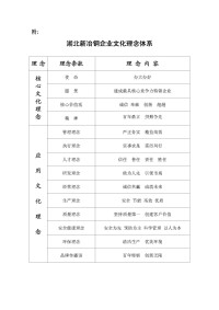 湖北新冶鋼有限公司