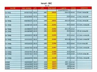 中國進口1架伊爾-78加油機2014年到貨