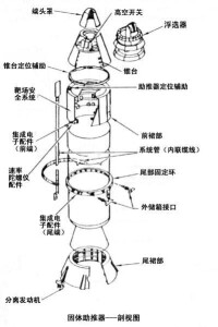 SRB剖視圖