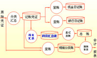 效率性審計