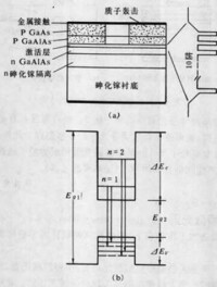 圖1 量子阱激光器（二）