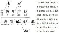 “敏”的金文、小篆、楷書