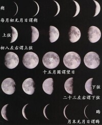 朔日與月相