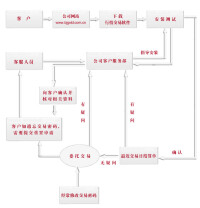 淘寶網交易流程