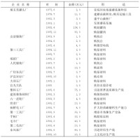 出口鼓勵政策