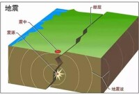 地震示意圖