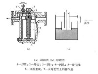 圖1 浮筒式阻汽排水閥示意圖