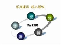 企業文化整合